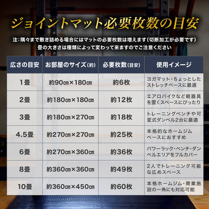 ジム用ゴムマット 50cm角 25mm