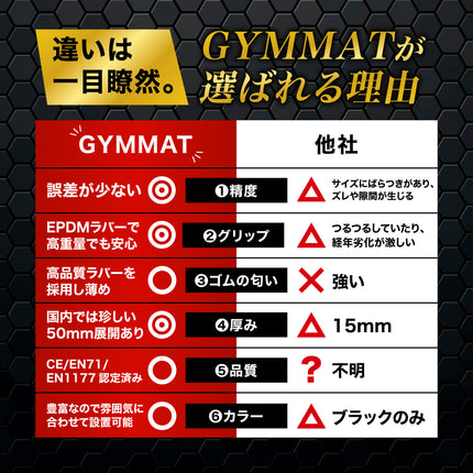 ジム用ゴムマット 50cm角 50mm