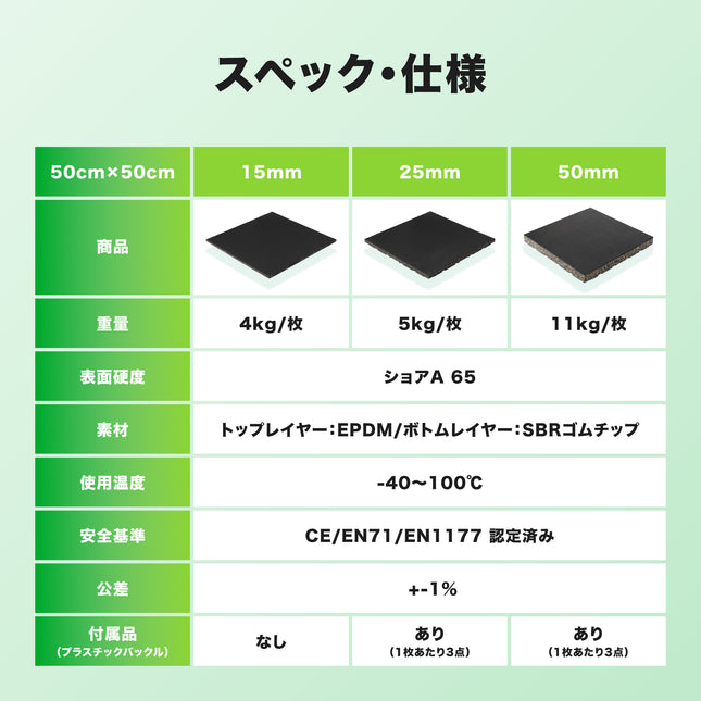 AROMAT® ジム用ゴムマット 50cm角 25mm