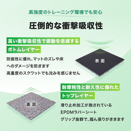 AROMAT® Composite Rubber Tile 50cm x 50cm x 25mm